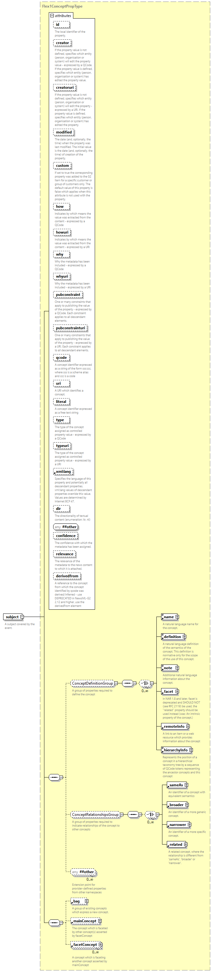 NewsML-G2_2.33-spec-All-Power_diagrams/NewsML-G2_2.33-spec-All-Power_p62.png