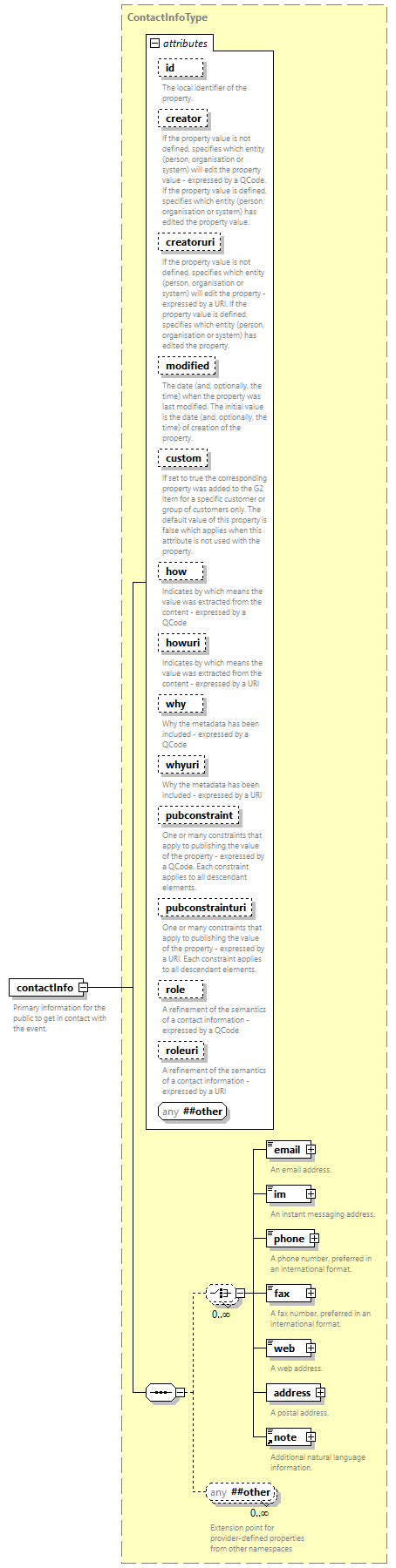 NewsML-G2_2.33-spec-All-Power_diagrams/NewsML-G2_2.33-spec-All-Power_p66.png