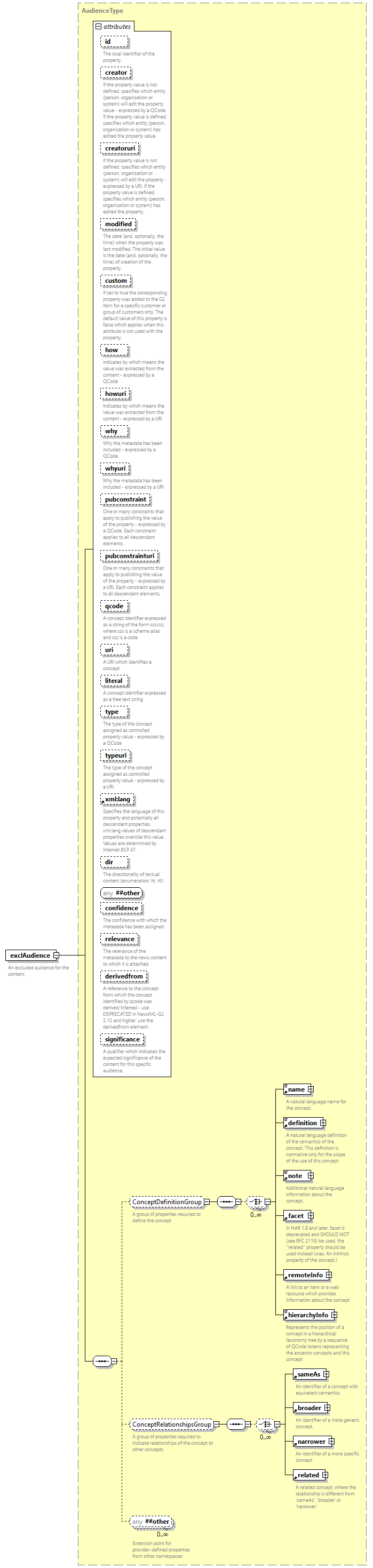 NewsML-G2_2.33-spec-All-Power_diagrams/NewsML-G2_2.33-spec-All-Power_p74.png