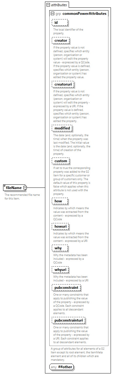 NewsML-G2_2.33-spec-All-Power_diagrams/NewsML-G2_2.33-spec-All-Power_p78.png