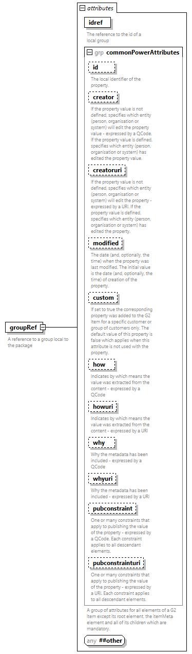 NewsML-G2_2.33-spec-All-Power_diagrams/NewsML-G2_2.33-spec-All-Power_p90.png