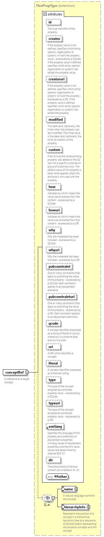 NewsML-G2_2.33-spec-All-Power_diagrams/NewsML-G2_2.33-spec-All-Power_p92.png