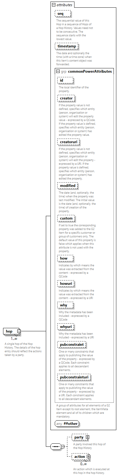 NewsML-G2_2.33-spec-All-Power_diagrams/NewsML-G2_2.33-spec-All-Power_p99.png