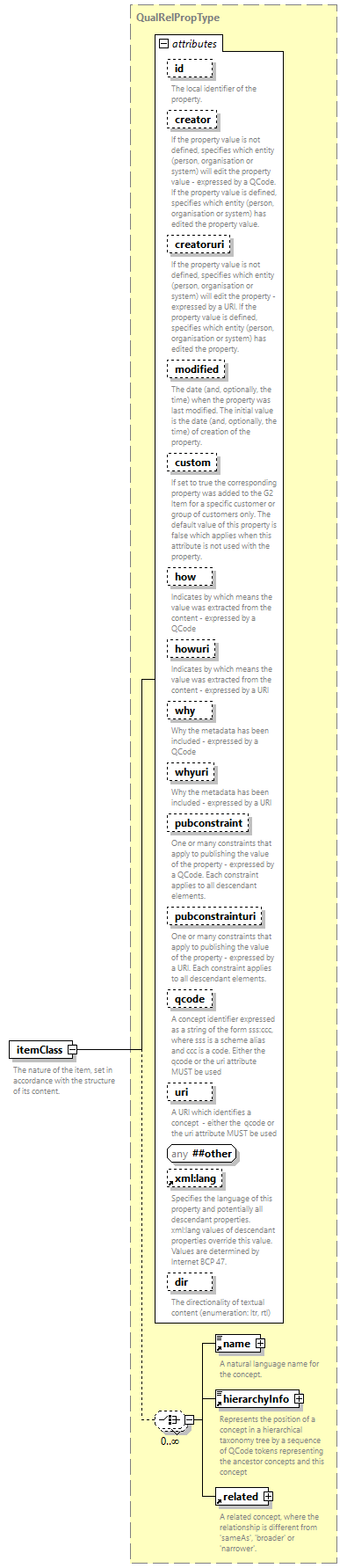 NewsML-G2_2.33-spec-NewsItem-Power_diagrams/NewsML-G2_2.33-spec-NewsItem-Power_p101.png