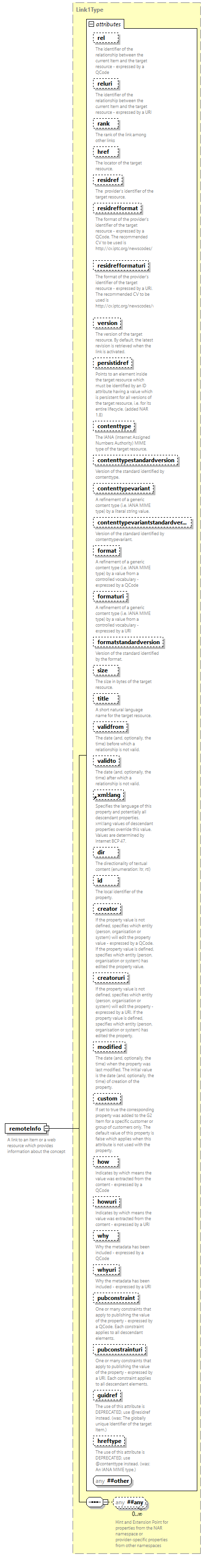 NewsML-G2_2.33-spec-NewsItem-Power_diagrams/NewsML-G2_2.33-spec-NewsItem-Power_p163.png