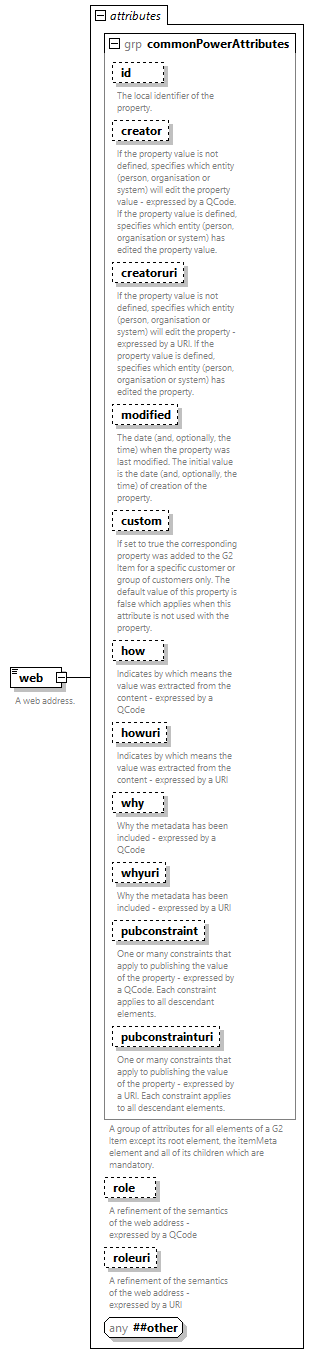 NewsML-G2_2.33-spec-NewsItem-Power_diagrams/NewsML-G2_2.33-spec-NewsItem-Power_p216.png