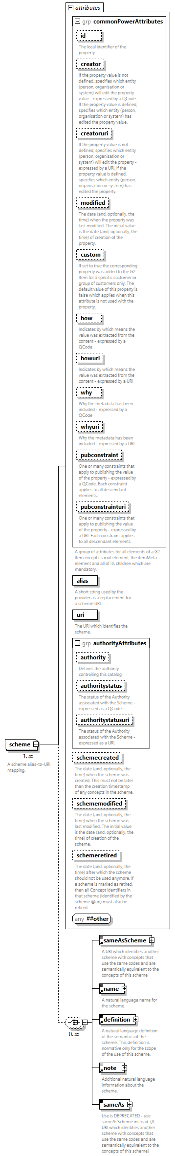NewsML-G2_2.33-spec-NewsItem-Power_diagrams/NewsML-G2_2.33-spec-NewsItem-Power_p23.png