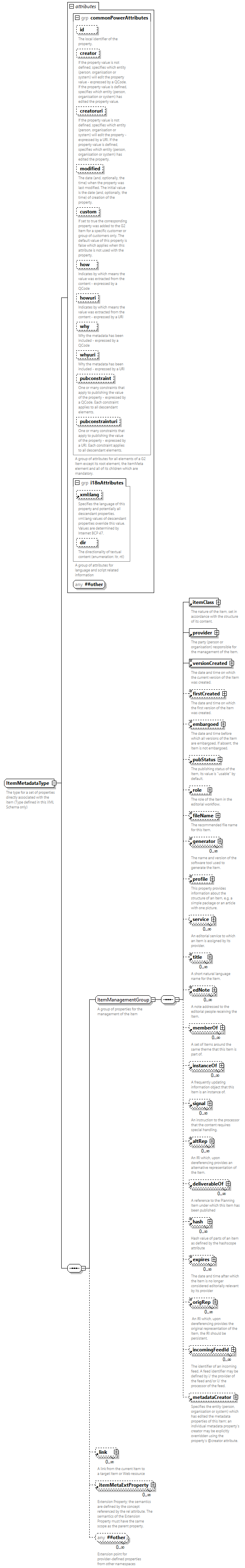 NewsML-G2_2.33-spec-NewsItem-Power_diagrams/NewsML-G2_2.33-spec-NewsItem-Power_p246.png