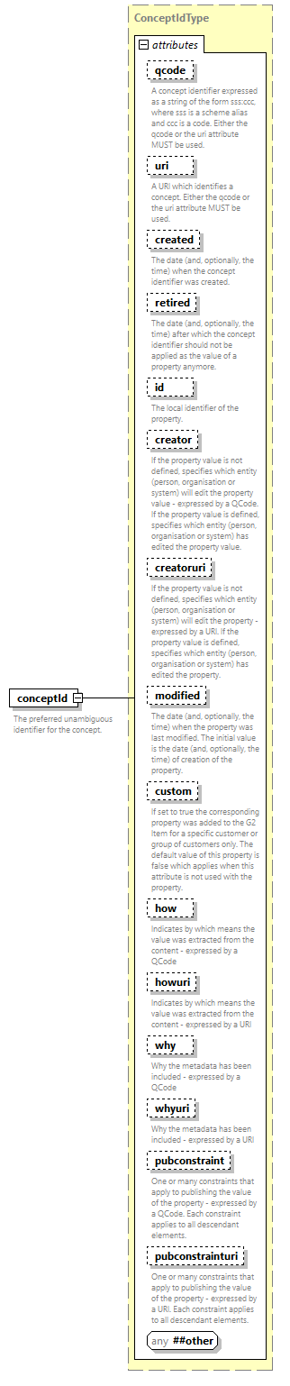 NewsML-G2_2.33-spec-NewsItem-Power_diagrams/NewsML-G2_2.33-spec-NewsItem-Power_p28.png