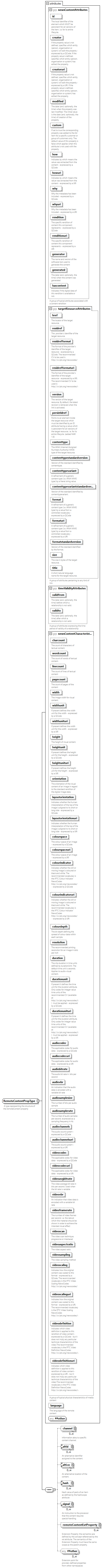 NewsML-G2_2.33-spec-NewsItem-Power_diagrams/NewsML-G2_2.33-spec-NewsItem-Power_p7.png