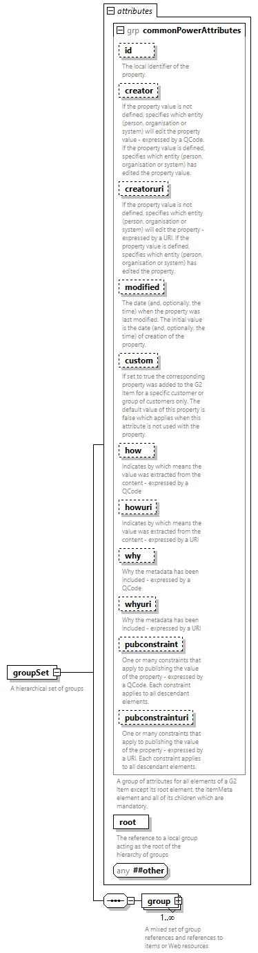 NewsML-G2_2.33-spec-PackageItem-Power_diagrams/NewsML-G2_2.33-spec-PackageItem-Power_p1.png
