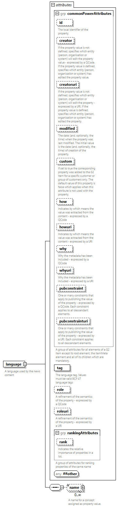 NewsML-G2_2.33-spec-PackageItem-Power_diagrams/NewsML-G2_2.33-spec-PackageItem-Power_p104.png