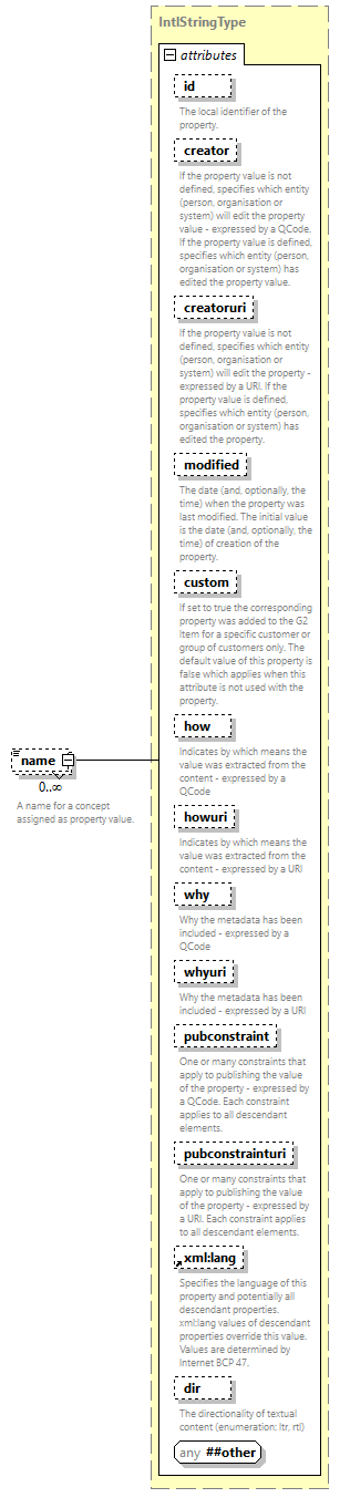 NewsML-G2_2.33-spec-PackageItem-Power_diagrams/NewsML-G2_2.33-spec-PackageItem-Power_p105.png