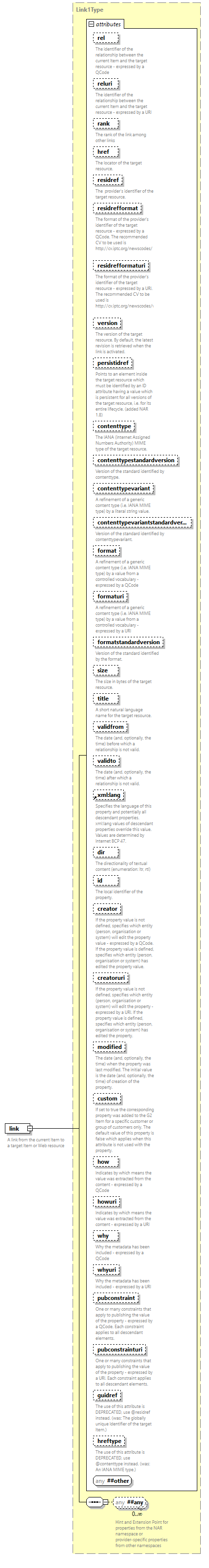 NewsML-G2_2.33-spec-PackageItem-Power_diagrams/NewsML-G2_2.33-spec-PackageItem-Power_p106.png