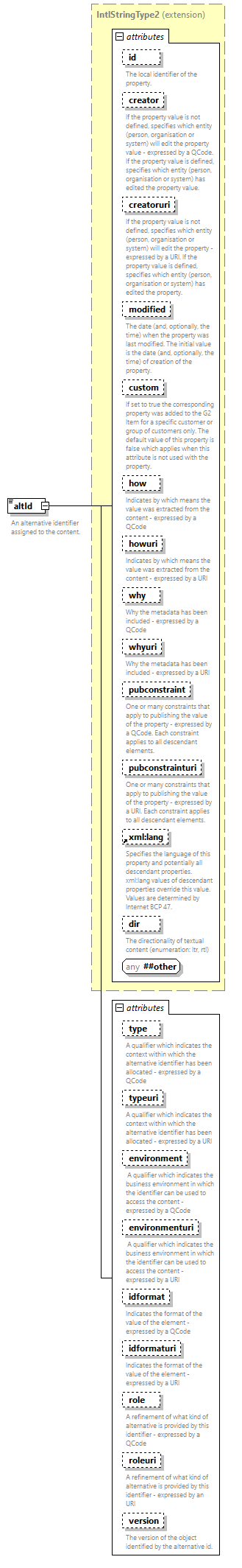NewsML-G2_2.33-spec-PackageItem-Power_diagrams/NewsML-G2_2.33-spec-PackageItem-Power_p11.png