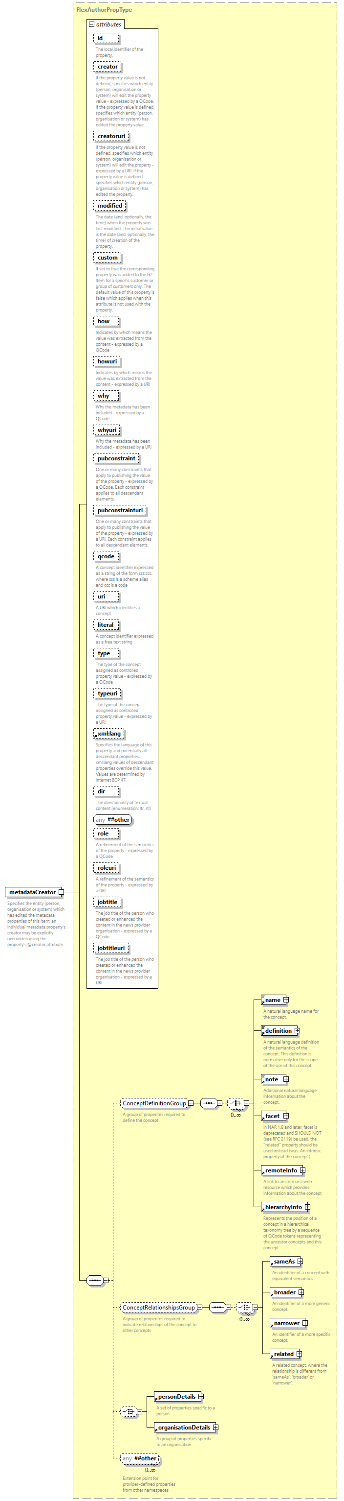 NewsML-G2_2.33-spec-PackageItem-Power_diagrams/NewsML-G2_2.33-spec-PackageItem-Power_p110.png