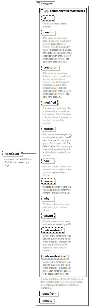 NewsML-G2_2.33-spec-PackageItem-Power_diagrams/NewsML-G2_2.33-spec-PackageItem-Power_p116.png