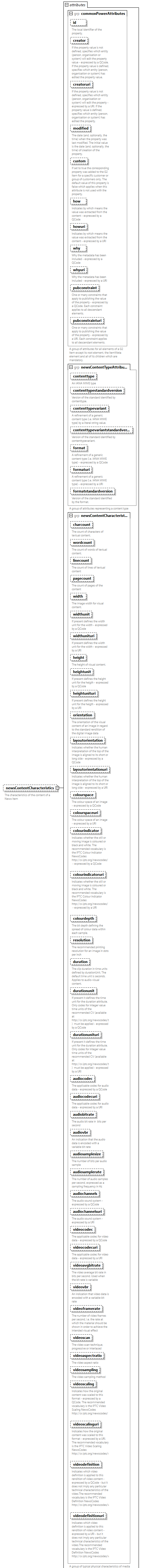 NewsML-G2_2.33-spec-PackageItem-Power_diagrams/NewsML-G2_2.33-spec-PackageItem-Power_p121.png