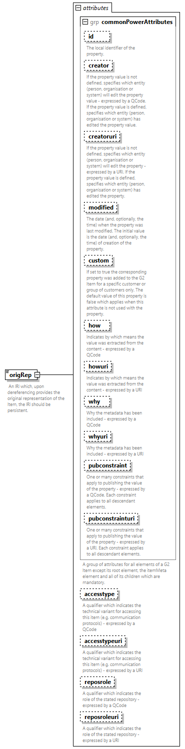 NewsML-G2_2.33-spec-PackageItem-Power_diagrams/NewsML-G2_2.33-spec-PackageItem-Power_p134.png