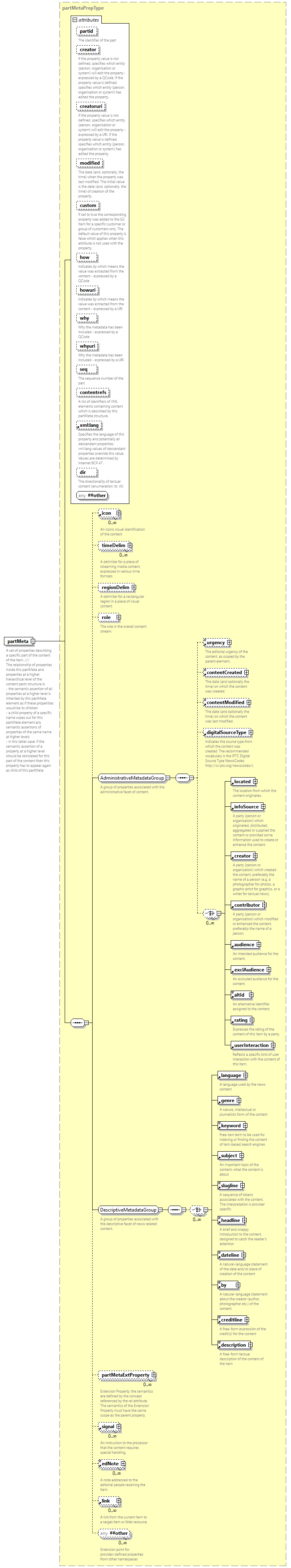 NewsML-G2_2.33-spec-PackageItem-Power_diagrams/NewsML-G2_2.33-spec-PackageItem-Power_p135.png