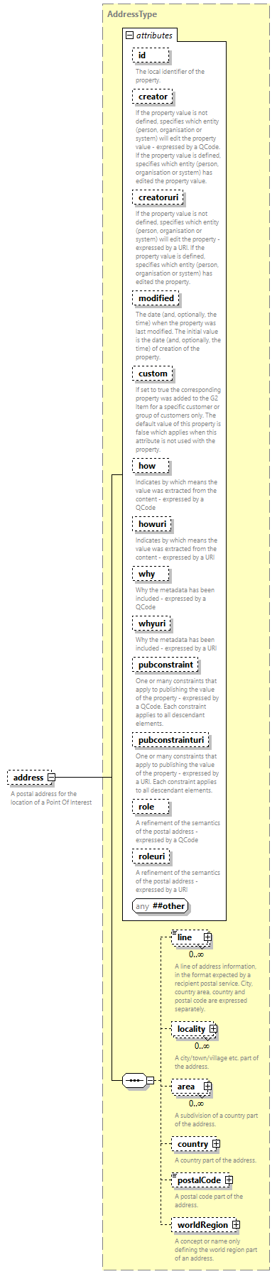 NewsML-G2_2.33-spec-PackageItem-Power_diagrams/NewsML-G2_2.33-spec-PackageItem-Power_p143.png
