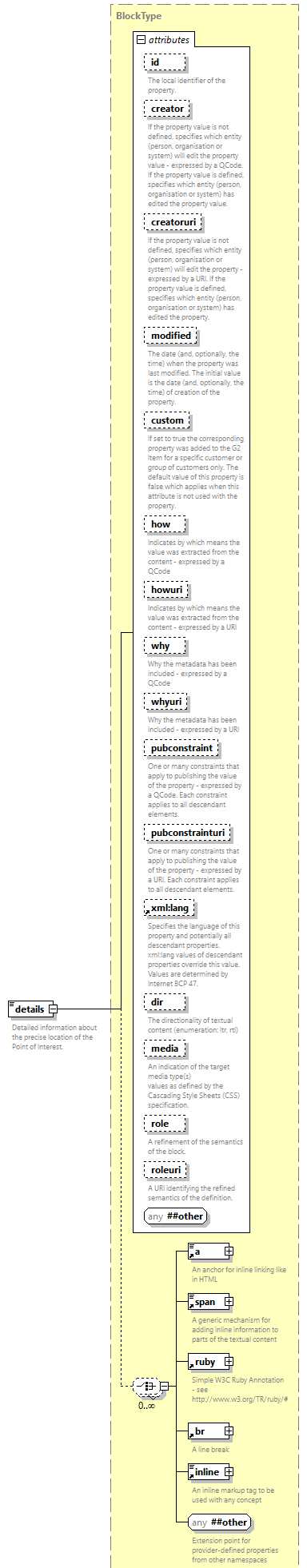 NewsML-G2_2.33-spec-PackageItem-Power_diagrams/NewsML-G2_2.33-spec-PackageItem-Power_p148.png