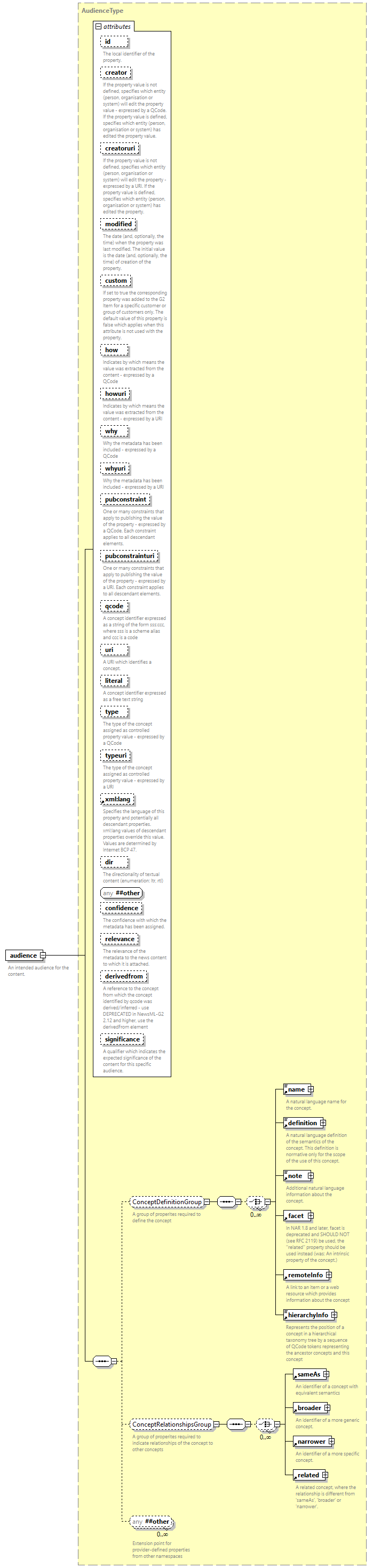 NewsML-G2_2.33-spec-PackageItem-Power_diagrams/NewsML-G2_2.33-spec-PackageItem-Power_p15.png