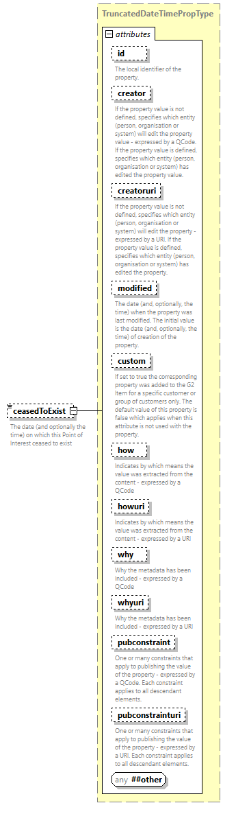 NewsML-G2_2.33-spec-PackageItem-Power_diagrams/NewsML-G2_2.33-spec-PackageItem-Power_p150.png