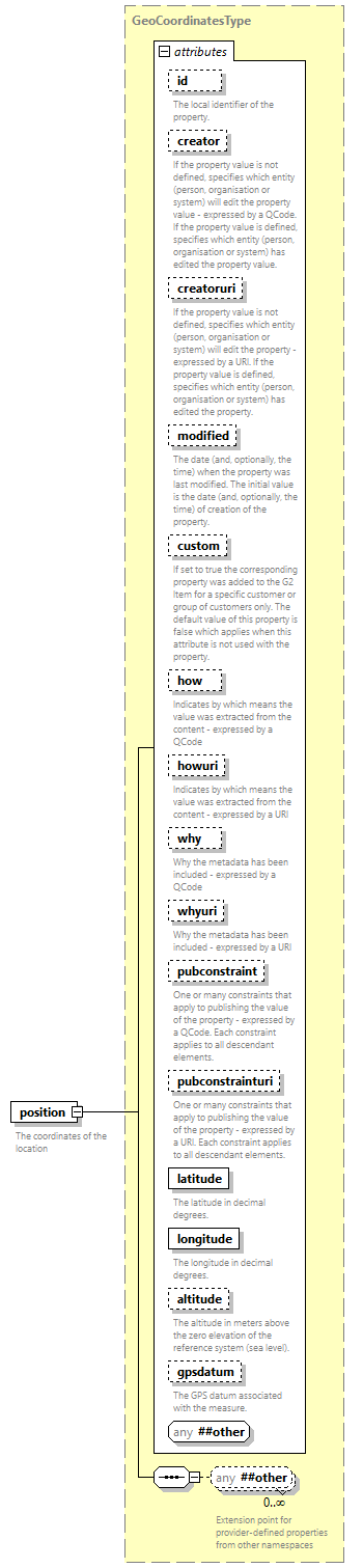 NewsML-G2_2.33-spec-PackageItem-Power_diagrams/NewsML-G2_2.33-spec-PackageItem-Power_p151.png
