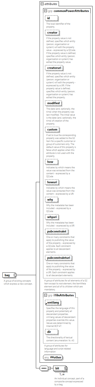 NewsML-G2_2.33-spec-PackageItem-Power_diagrams/NewsML-G2_2.33-spec-PackageItem-Power_p16.png