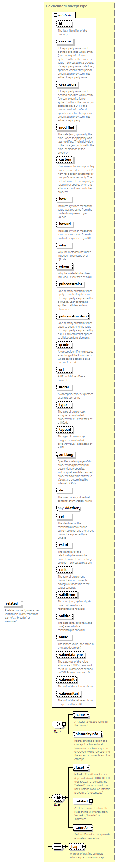 NewsML-G2_2.33-spec-PackageItem-Power_diagrams/NewsML-G2_2.33-spec-PackageItem-Power_p161.png