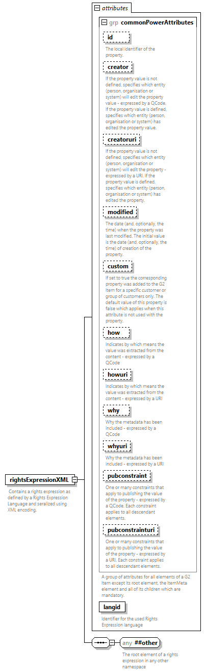NewsML-G2_2.33-spec-PackageItem-Power_diagrams/NewsML-G2_2.33-spec-PackageItem-Power_p164.png