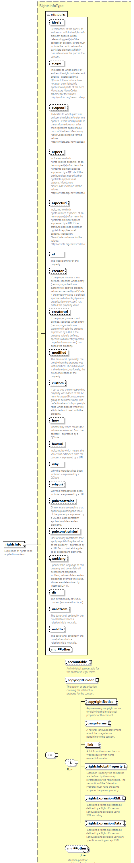 NewsML-G2_2.33-spec-PackageItem-Power_diagrams/NewsML-G2_2.33-spec-PackageItem-Power_p165.png