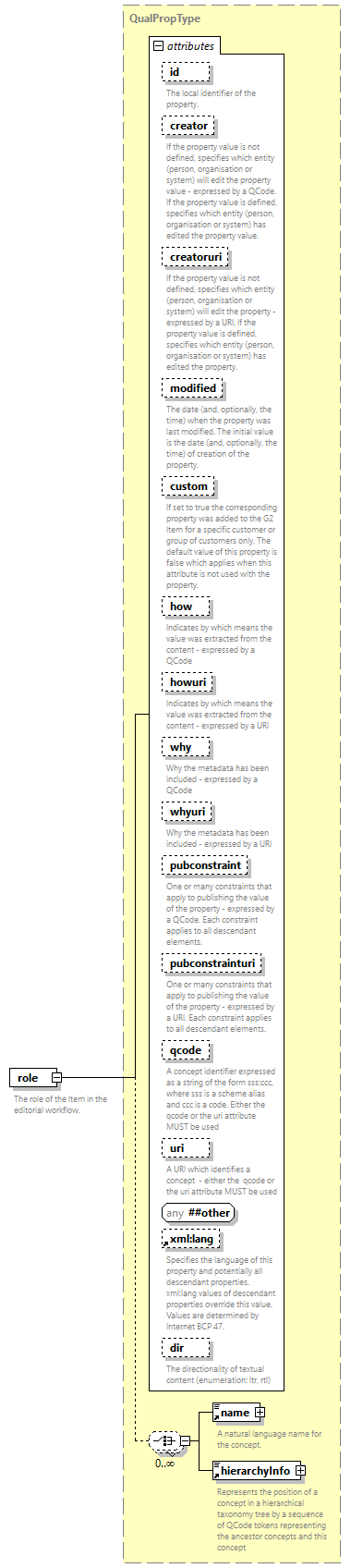 NewsML-G2_2.33-spec-PackageItem-Power_diagrams/NewsML-G2_2.33-spec-PackageItem-Power_p167.png