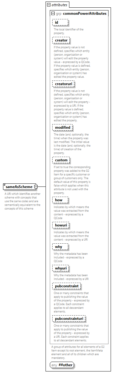 NewsML-G2_2.33-spec-PackageItem-Power_diagrams/NewsML-G2_2.33-spec-PackageItem-Power_p172.png