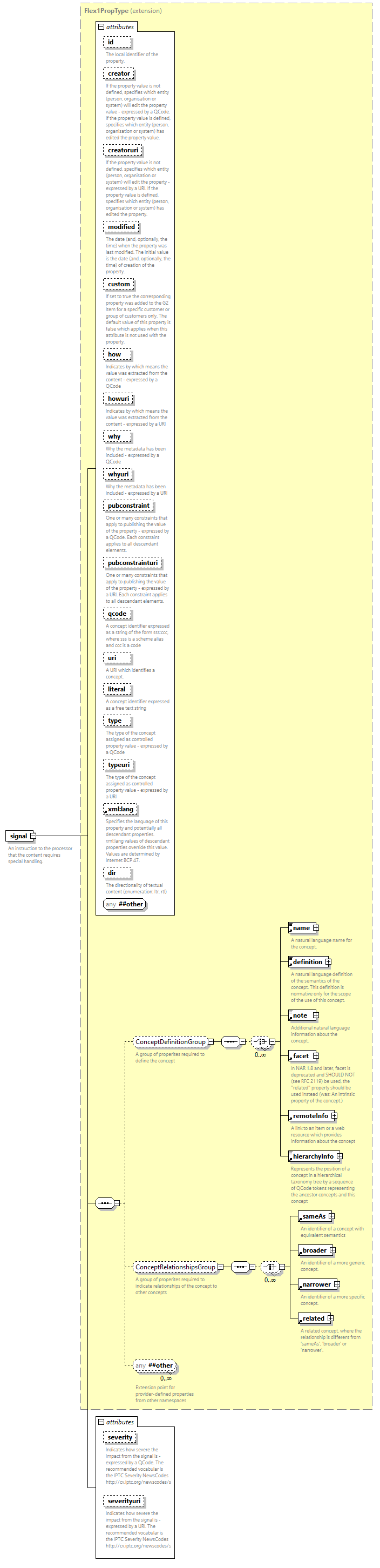 NewsML-G2_2.33-spec-PackageItem-Power_diagrams/NewsML-G2_2.33-spec-PackageItem-Power_p174.png