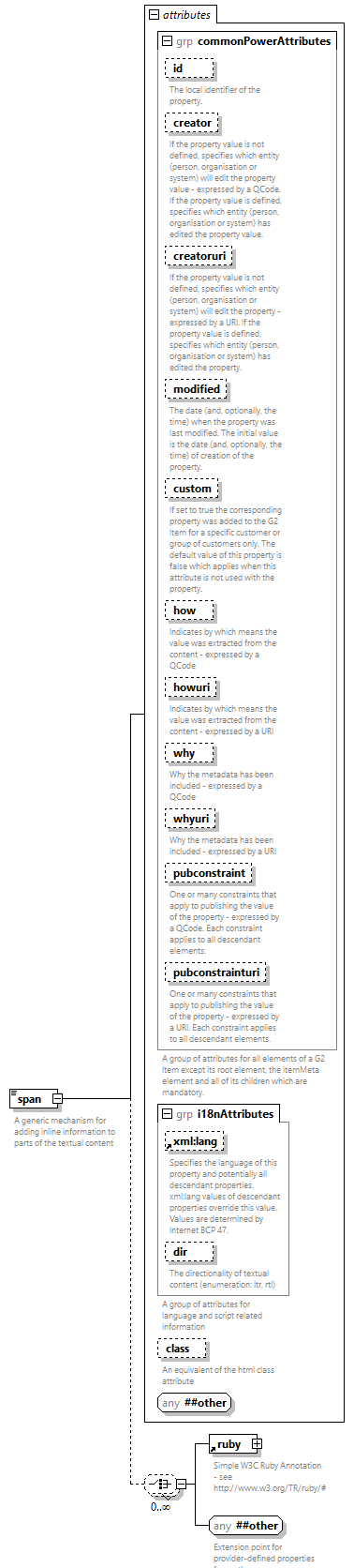 NewsML-G2_2.33-spec-PackageItem-Power_diagrams/NewsML-G2_2.33-spec-PackageItem-Power_p176.png