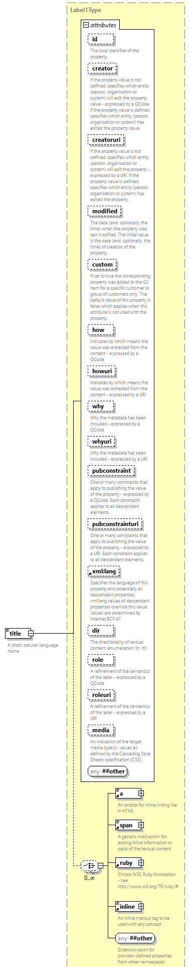 NewsML-G2_2.33-spec-PackageItem-Power_diagrams/NewsML-G2_2.33-spec-PackageItem-Power_p178.png