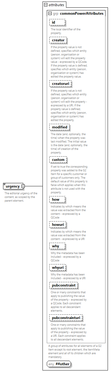 NewsML-G2_2.33-spec-PackageItem-Power_diagrams/NewsML-G2_2.33-spec-PackageItem-Power_p180.png