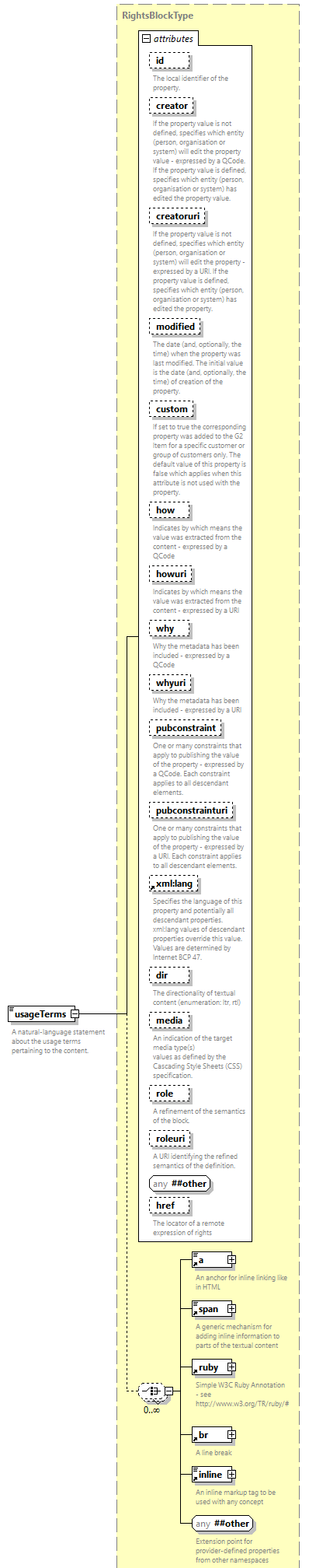 NewsML-G2_2.33-spec-PackageItem-Power_diagrams/NewsML-G2_2.33-spec-PackageItem-Power_p181.png