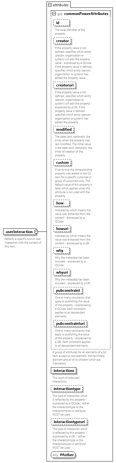 NewsML-G2_2.33-spec-PackageItem-Power_diagrams/NewsML-G2_2.33-spec-PackageItem-Power_p182.png