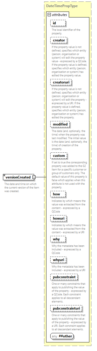 NewsML-G2_2.33-spec-PackageItem-Power_diagrams/NewsML-G2_2.33-spec-PackageItem-Power_p183.png
