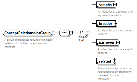 NewsML-G2_2.33-spec-PackageItem-Power_diagrams/NewsML-G2_2.33-spec-PackageItem-Power_p186.png