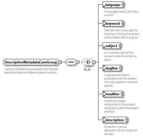 NewsML-G2_2.33-spec-PackageItem-Power_diagrams/NewsML-G2_2.33-spec-PackageItem-Power_p187.png