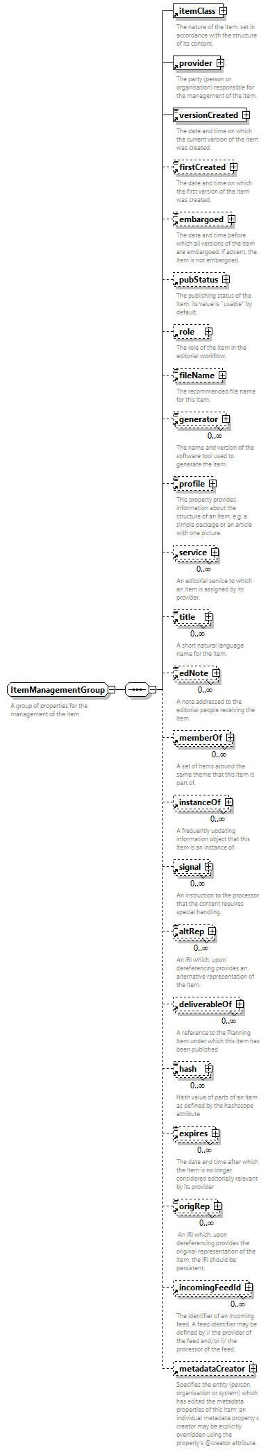 NewsML-G2_2.33-spec-PackageItem-Power_diagrams/NewsML-G2_2.33-spec-PackageItem-Power_p190.png