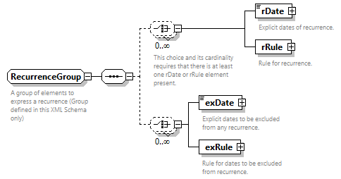 NewsML-G2_2.33-spec-PackageItem-Power_diagrams/NewsML-G2_2.33-spec-PackageItem-Power_p191.png