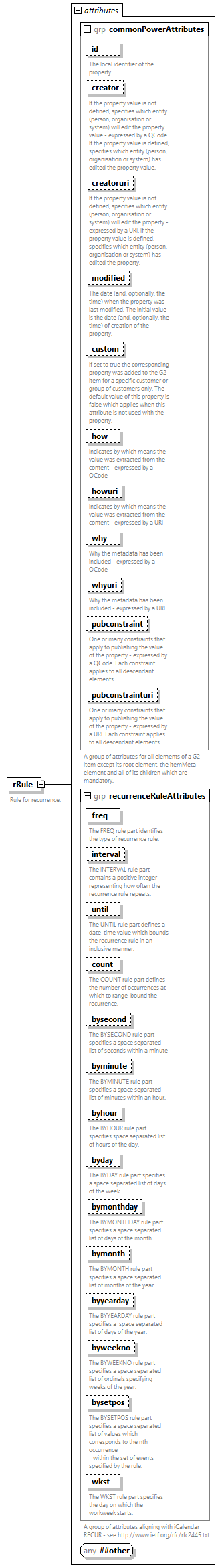 NewsML-G2_2.33-spec-PackageItem-Power_diagrams/NewsML-G2_2.33-spec-PackageItem-Power_p193.png