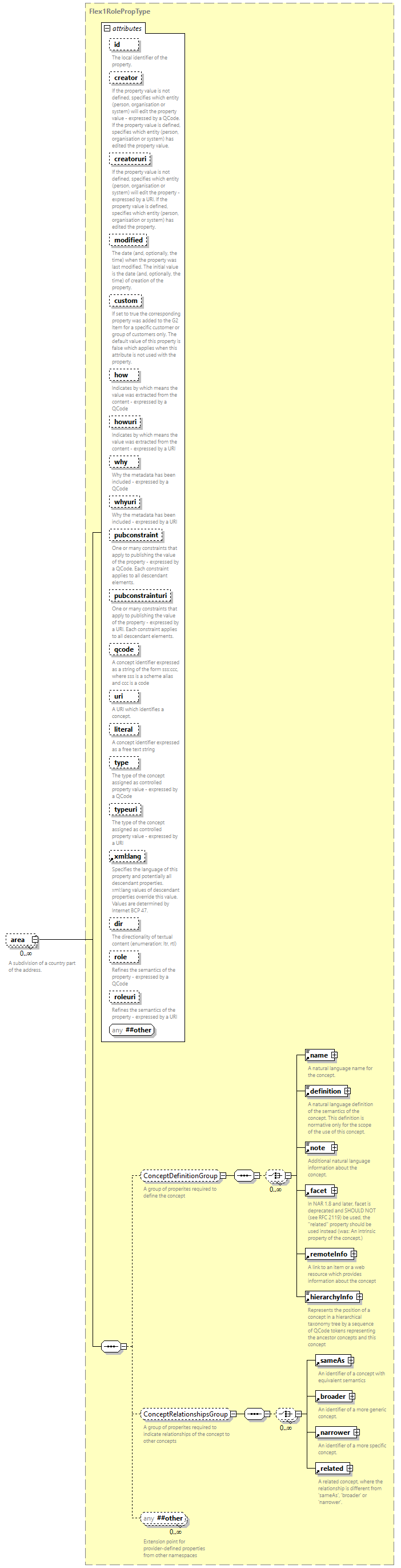 NewsML-G2_2.33-spec-PackageItem-Power_diagrams/NewsML-G2_2.33-spec-PackageItem-Power_p199.png