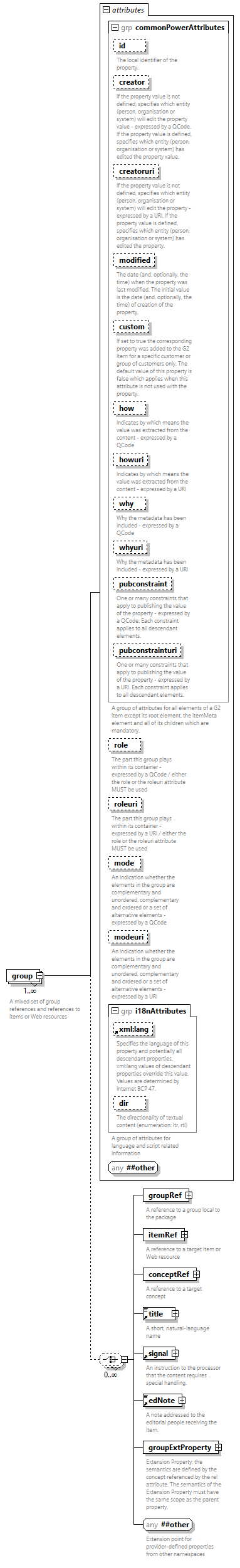 NewsML-G2_2.33-spec-PackageItem-Power_diagrams/NewsML-G2_2.33-spec-PackageItem-Power_p2.png