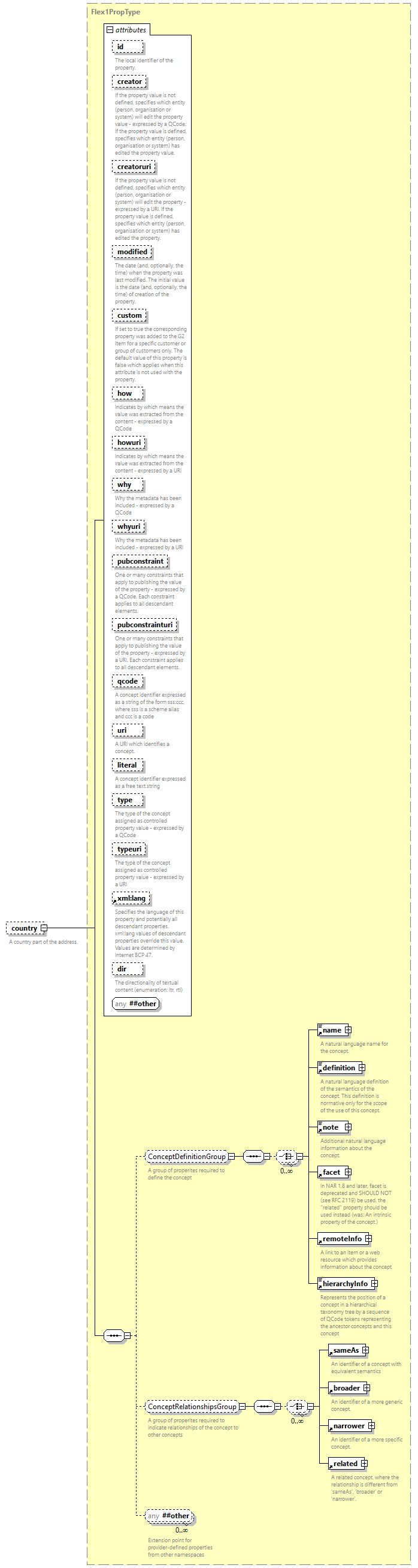 NewsML-G2_2.33-spec-PackageItem-Power_diagrams/NewsML-G2_2.33-spec-PackageItem-Power_p200.png
